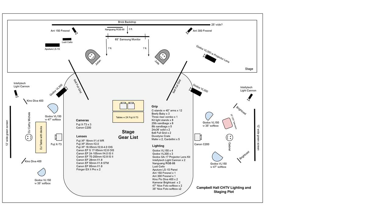 List of equipment when planning a live stream production